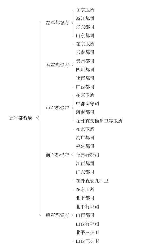 ͼ1